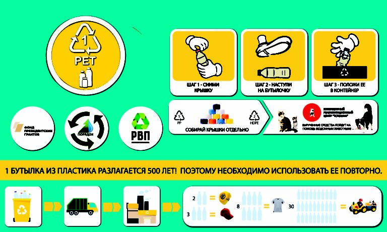 Грант на экологический проект